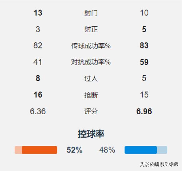 2016-17赛季切尔西夺冠阵容,切尔西2亿补强计划