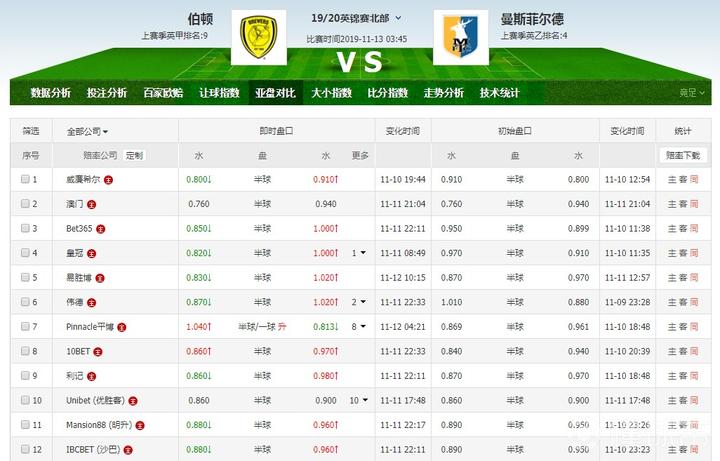 伯顿vs米尔顿竞彩赔率表,汉堡vs德累斯顿竞彩推荐谁胜