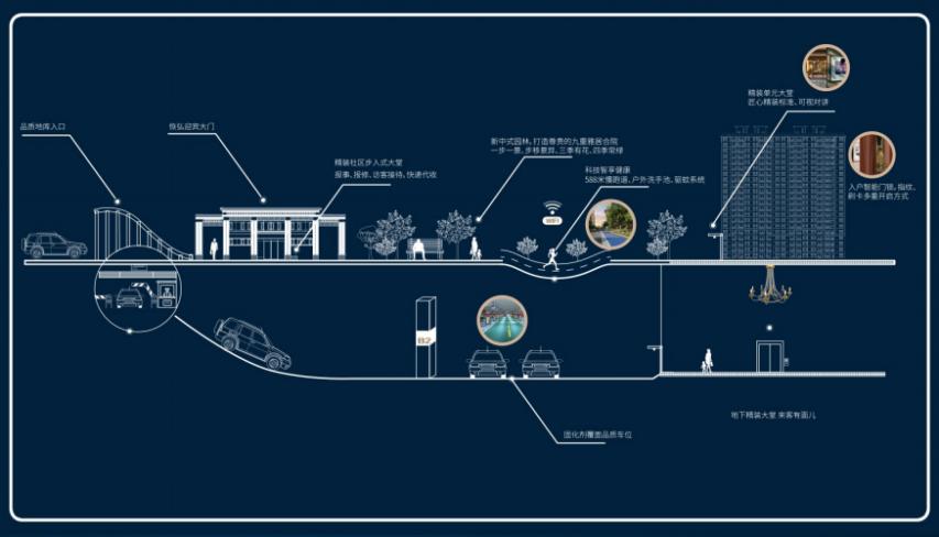 荣盛西定府邸离玉田哪个车站近,唐山荣盛西定府拟展示区