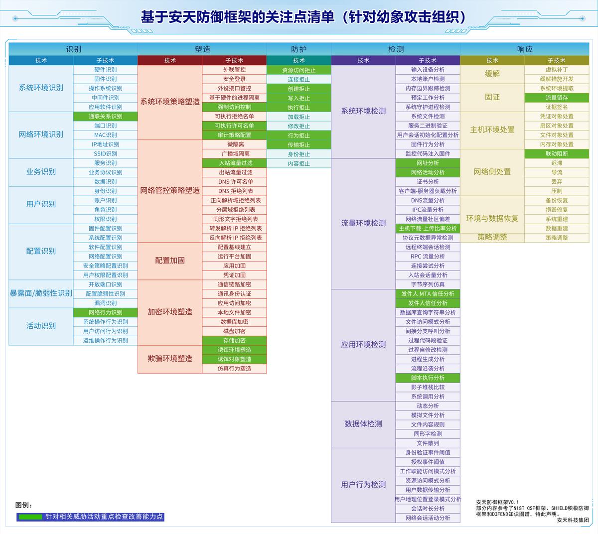 “幼象”组织在南亚地区的网络攻击活动分析