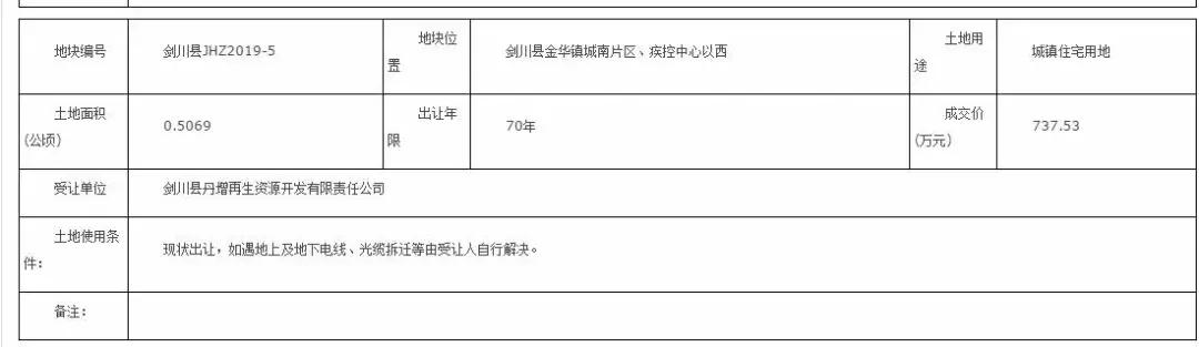 大理市4月份商品房成交数据,大理楼市真实成交