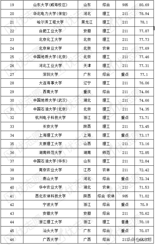 机械设计与制造专业录取分,机械设计制造及自动化分数线排名