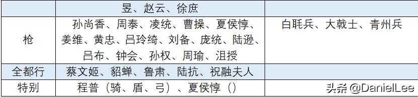 三国志战略版s6t0阵容,三国志游戏战略版s6