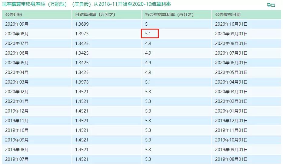 中国人寿开门红5.3%收益能靠谱吗,国寿保险开门红可以取吗