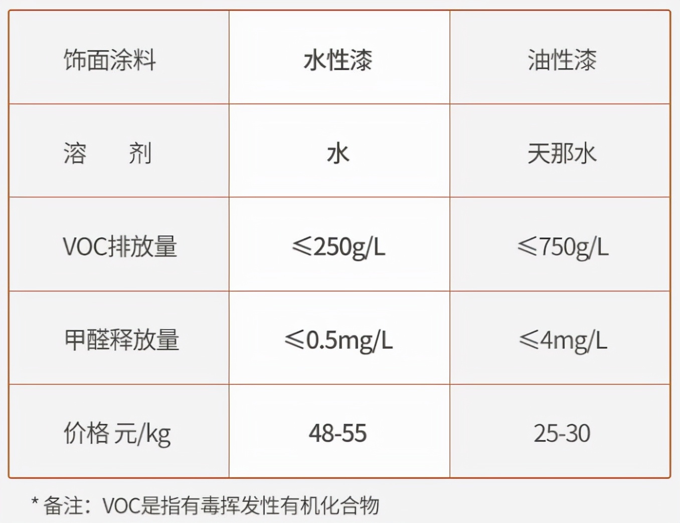 环保免漆高端木门,无漆木门水性漆木门
