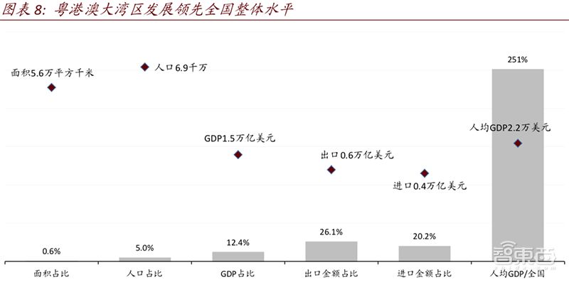 一文看懂大湾区,粤港澳大湾区文章
