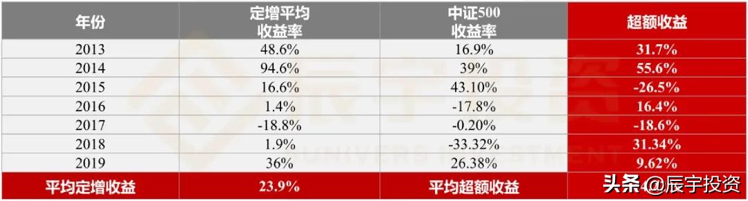 辰宇投资课|一文读懂定增投资的好处