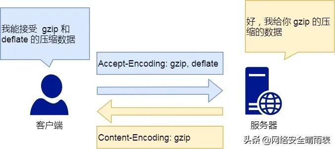 http基础知识大全,一张图看懂http状态码