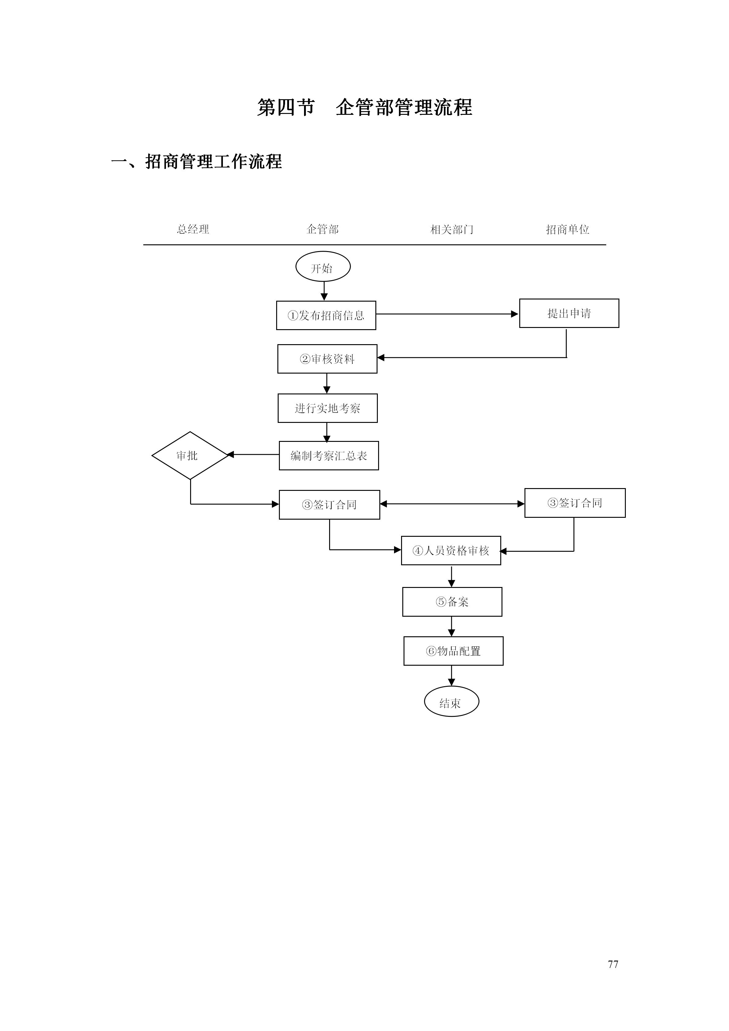 百货超市的最新管理知识,超市经营管理手册