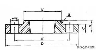 学习法兰阀门知识,一口气列举了12种法兰你知道几种