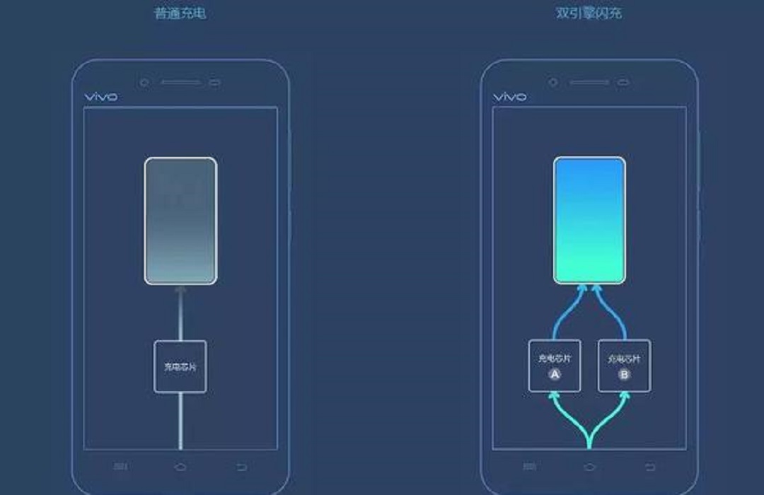 充电是用完电再充还是电量少就充,电用到一半再充还是用完再充