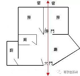 走廊穿心箭怎么化解,房子是穿心箭格局怎么化解