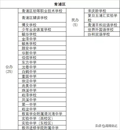 上海各区小学教育资源排名,教育资源上海