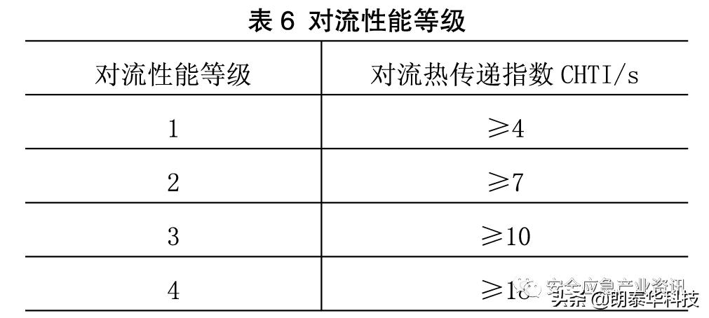 防护手套最新国家标准,防割防刺手套国家标准