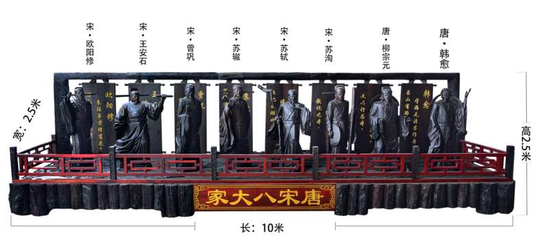 唐宋八大家,唐宋八大家口诀顺口溜