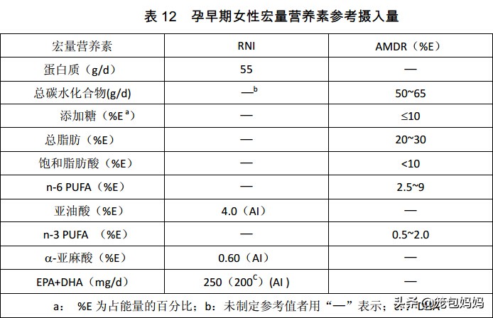 孕期吃dha真的能增进宝宝智力吗,斯利安藻油dha孕期吃怎么样