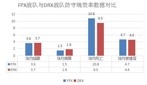 季中杯前瞻|FPXVSDRX，从两赛区季*队军**伍数据深入分析各自实力