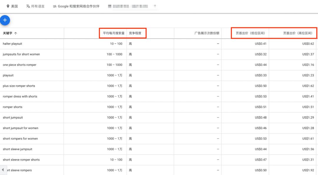 google广告关键词设置技巧,谷歌广告关键词匹配模式