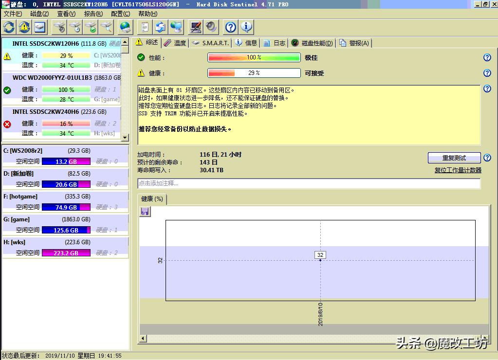 英特尔与三星固态硬盘的差别,英特尔企业级高寿命固态硬盘