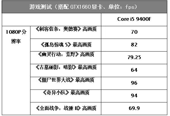 为什么说i5更适合玩游戏,为什么现在主流的电脑还是用i5cpu