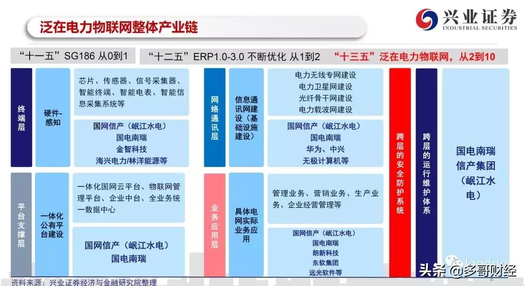 电力物联网趋势分析,热点概念龙头股一览表