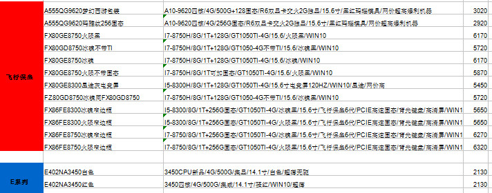电脑代理商靠谱吗,电脑代理商的利润多少