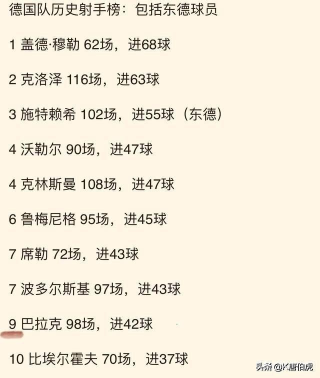 足坛20大中场球员,足坛史上最优秀十大中场球员