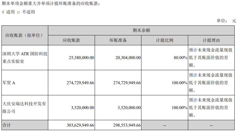 富吉瑞有没有退市风险,富吉瑞公司近五年营运能力分析
