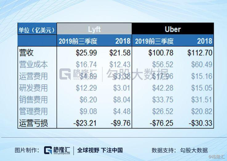 uber和滴滴现状,uber和lyft哪个靠谱