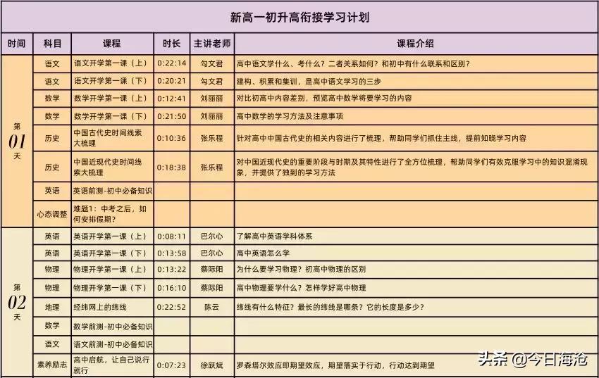 厦门海沧中学高一新生录取名单,厦门海沧区高中学习方法指导