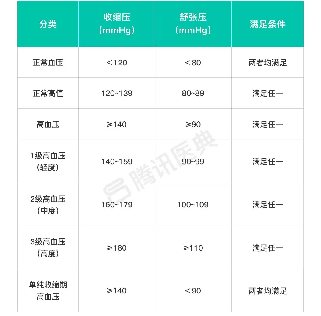 测血压姿势不对会有很大误差吗,血压测不准原来是忽视了这个细节