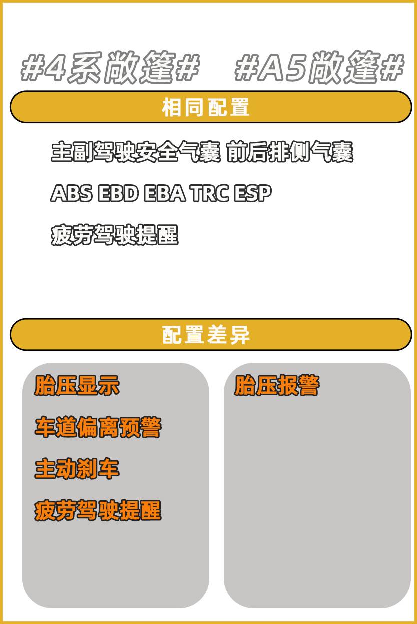 开奥迪a5敞篷撩妹,a5敞篷车和宝马4系怎么选择