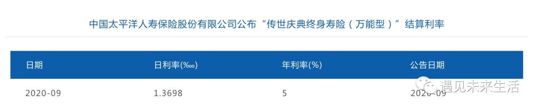 富德生命人寿鑫享事成怎么样,中国太平洋2022年开门红鑫享事成