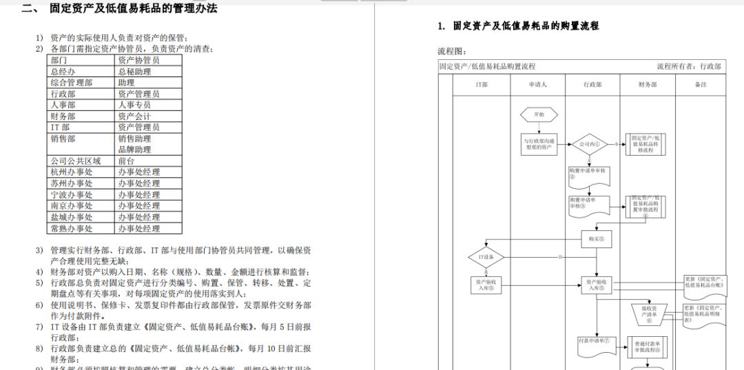 耗材精细化管理线上,公司行政关于电脑耗材管理的总结