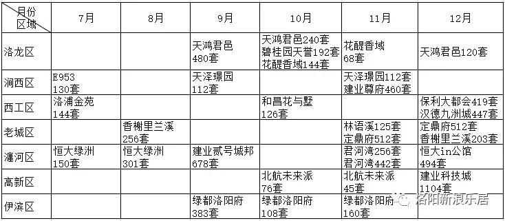 洛阳各小区房价排行榜,洛阳市房价现房