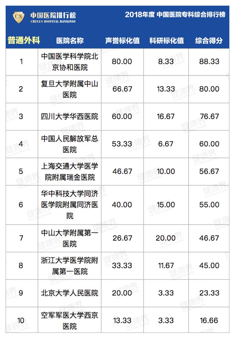 南京第一医院和省人民医院哪个好,南京鼓楼医院和江北鼓楼国际医院