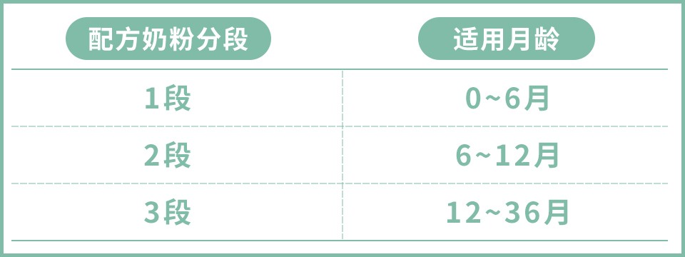 三段奶粉有必要么,三段奶粉到底有没有必要喝