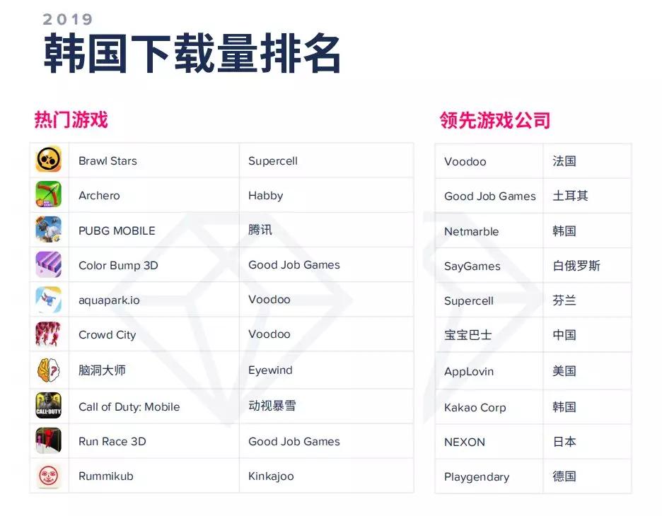 AppAnnie2020年移动市场报告：140款游戏年收入超1亿美元