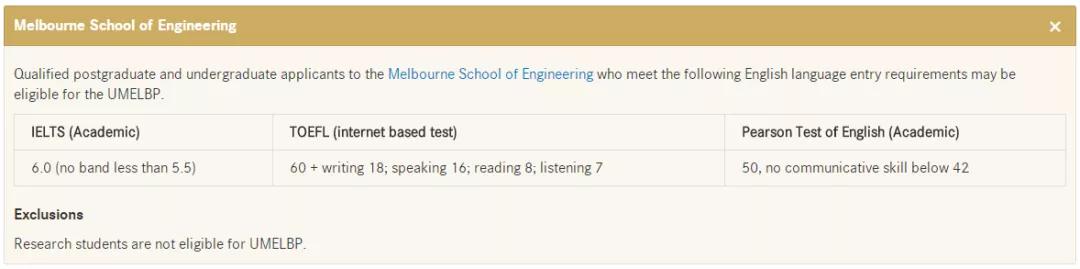 澳洲留学语言班条件,澳洲留学专业分数