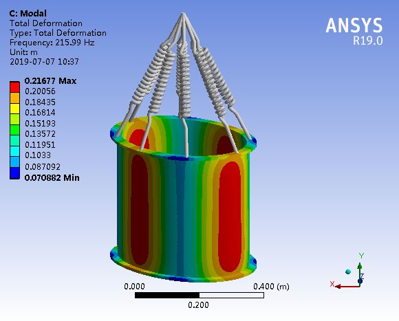正弦振动试验模态仿真,自由模态试验