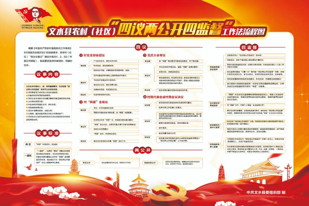 如何有效防止“一肩挑”变“一言堂”，吕梁文水这样做