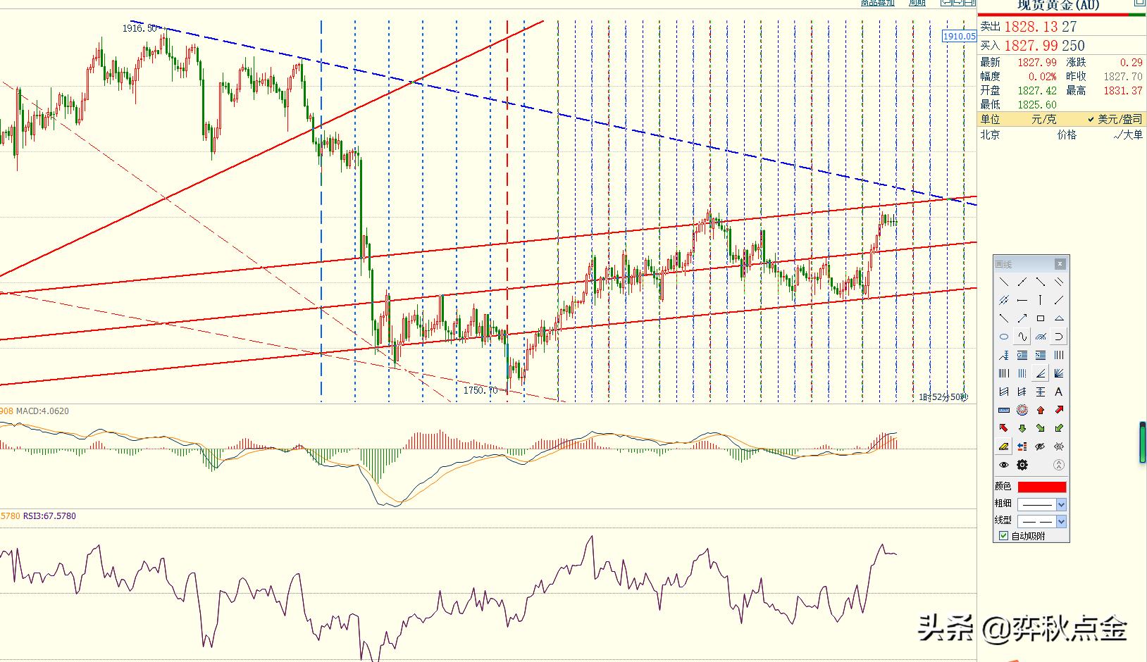 黄金美盘交易技巧,弈秋点金实战视频