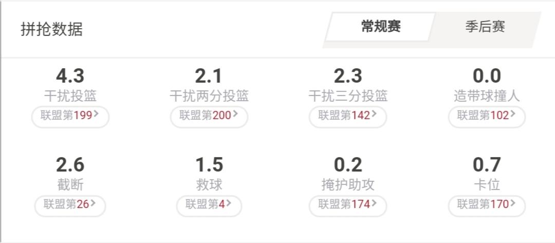 坚守雷霆,威少重拾mvp身手带领雷霆走出低潮