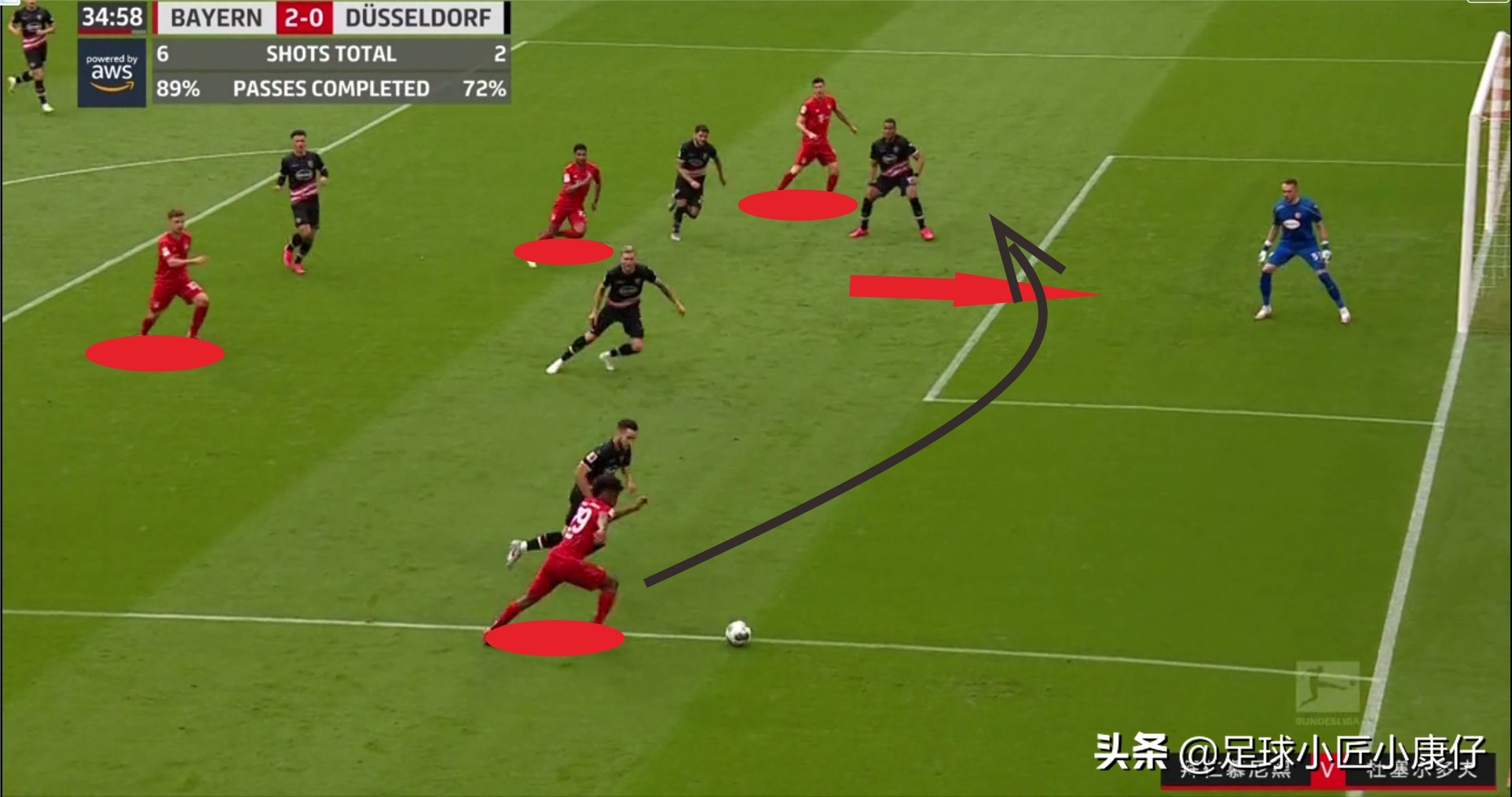 拜仁18年全部阵容介绍,拜仁数据统计