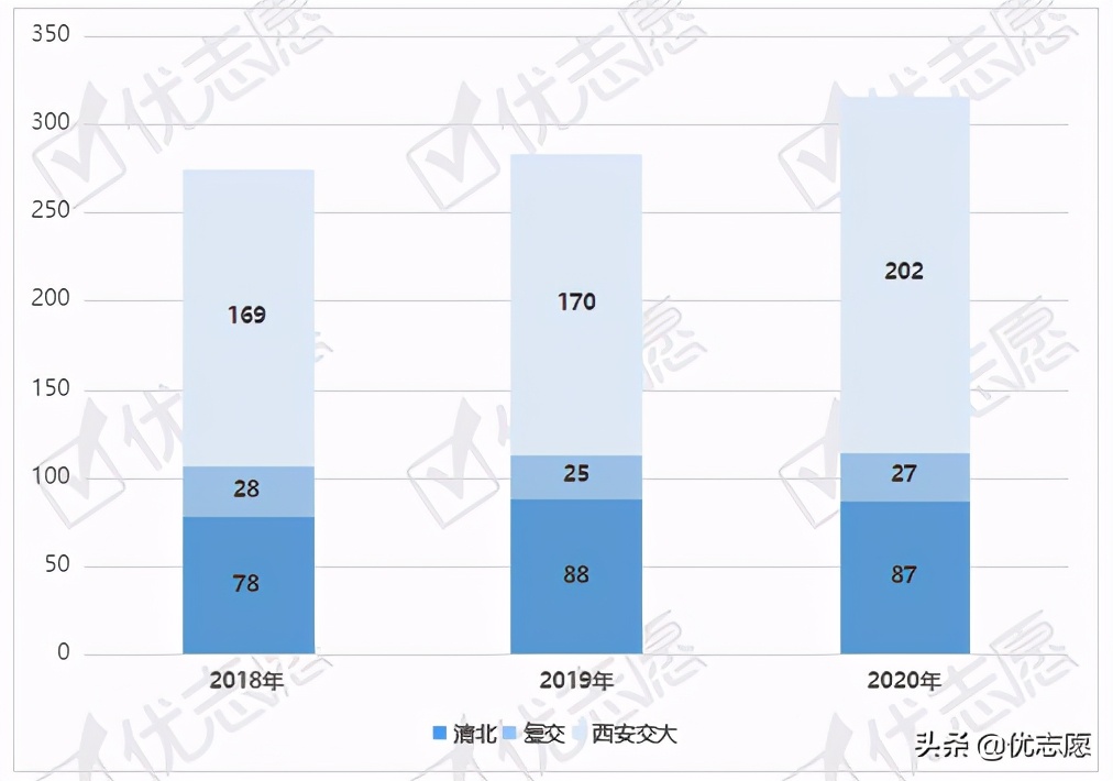 西北工业大学附属中学一本上线率,西安工业大学附属中学一本率