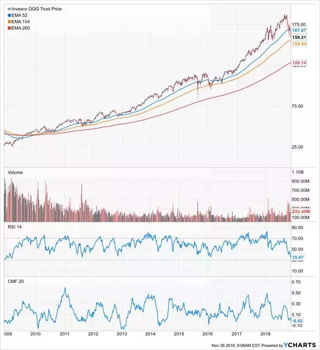 跟踪资金动向视频,新经济etf追踪的股票