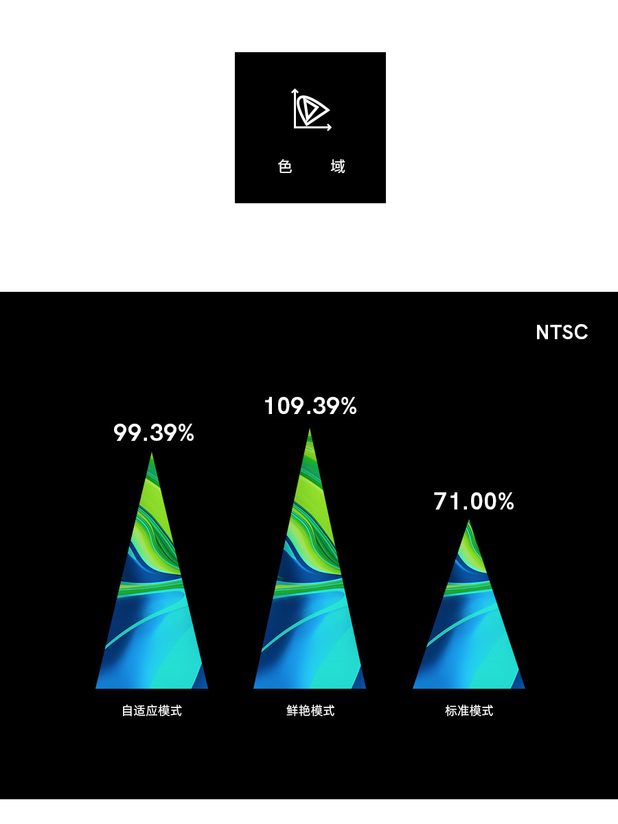小米cc9pro是直面屏吗,小米cc9pro采用的是什么屏幕