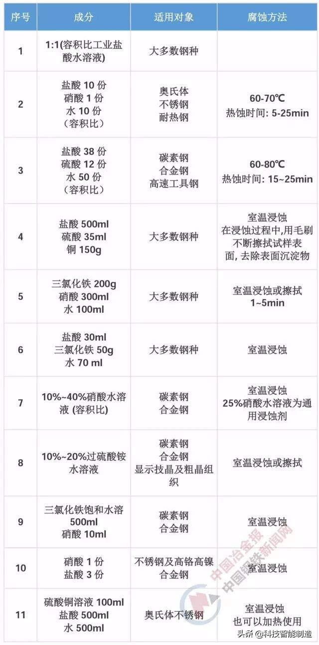 材料科学基础和金相分析,金属金相组织基本知识