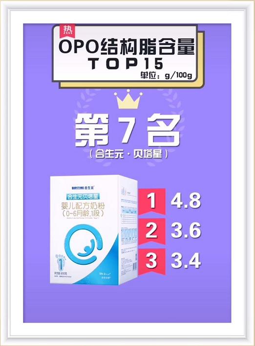 dha和opo含量高的奶粉,奶粉opo含量多少算达标