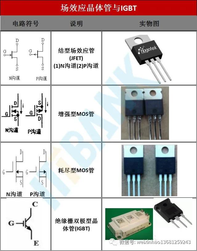 常用电子元器件的型号命名方法,电子元器件符号字母名字一览表